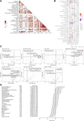 Characterization of tumor microenvironment and programmed death-related genes to identify molecular subtypes and drug resistance in pancreatic cancer